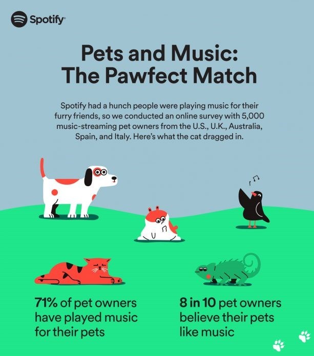 Spotify Pets, la nueva función de música para tus mascotas