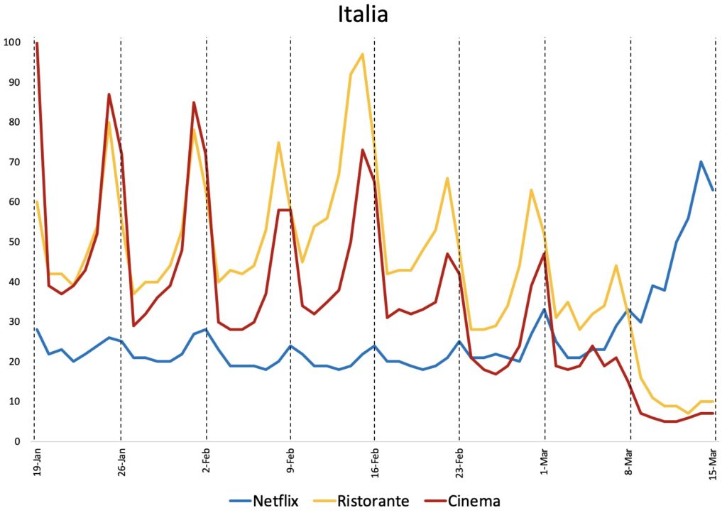 distanciamiento social México coronavirus