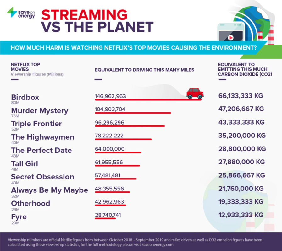 Netflix streaming planeta 