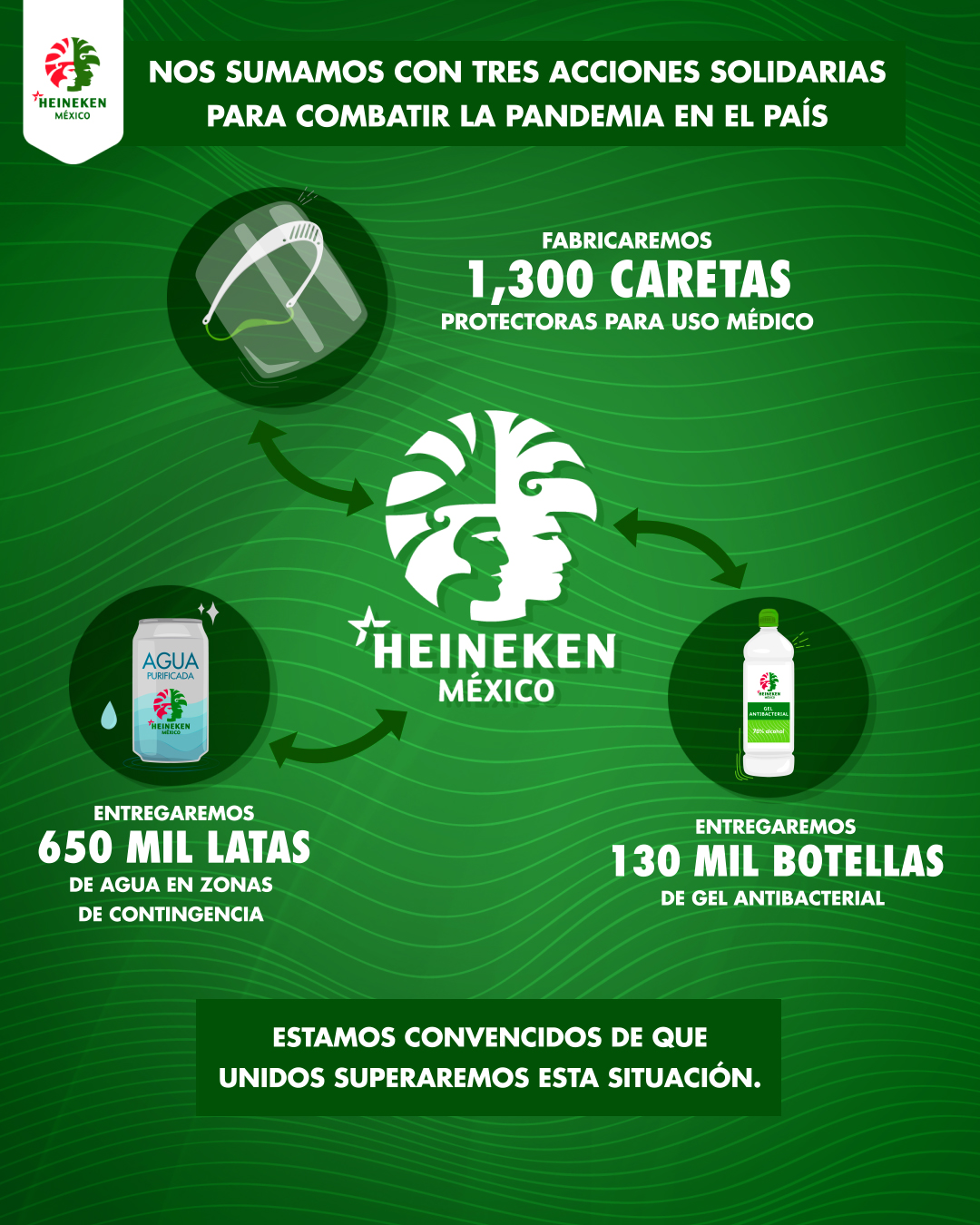 ¡Héroes! Heineken donará caretas, agua purificada y gel antibacterial para combatir al coronavirus en México