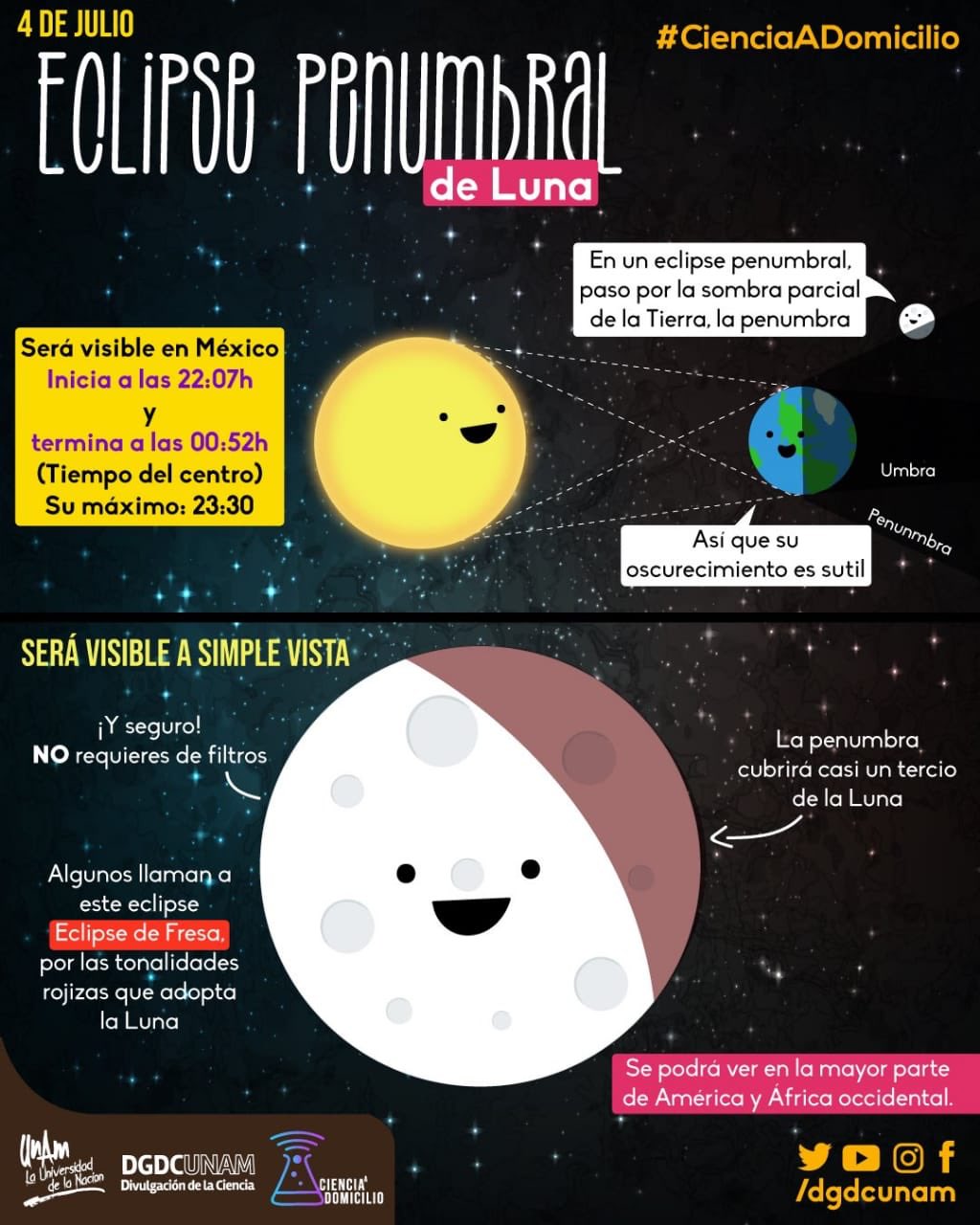 Cómo ver el eclipse lunar del 4 de julio