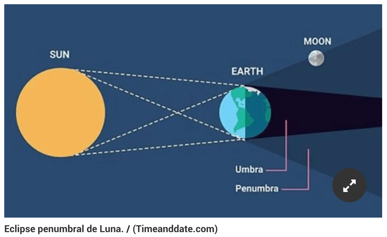 Eclipse penumbral