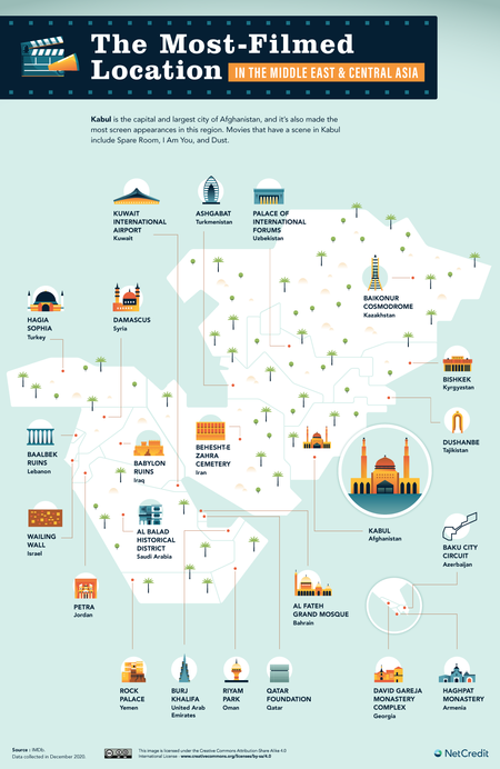 05 The Most Filmed Location In Every Country Map The Middle East And Central Asia