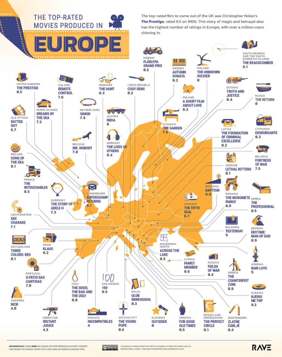 Mejor película calificada Europa