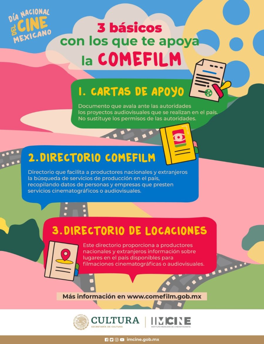 Comisión Mexicana de Filmaciones (COMEFILM) Permisos para filmar en México 