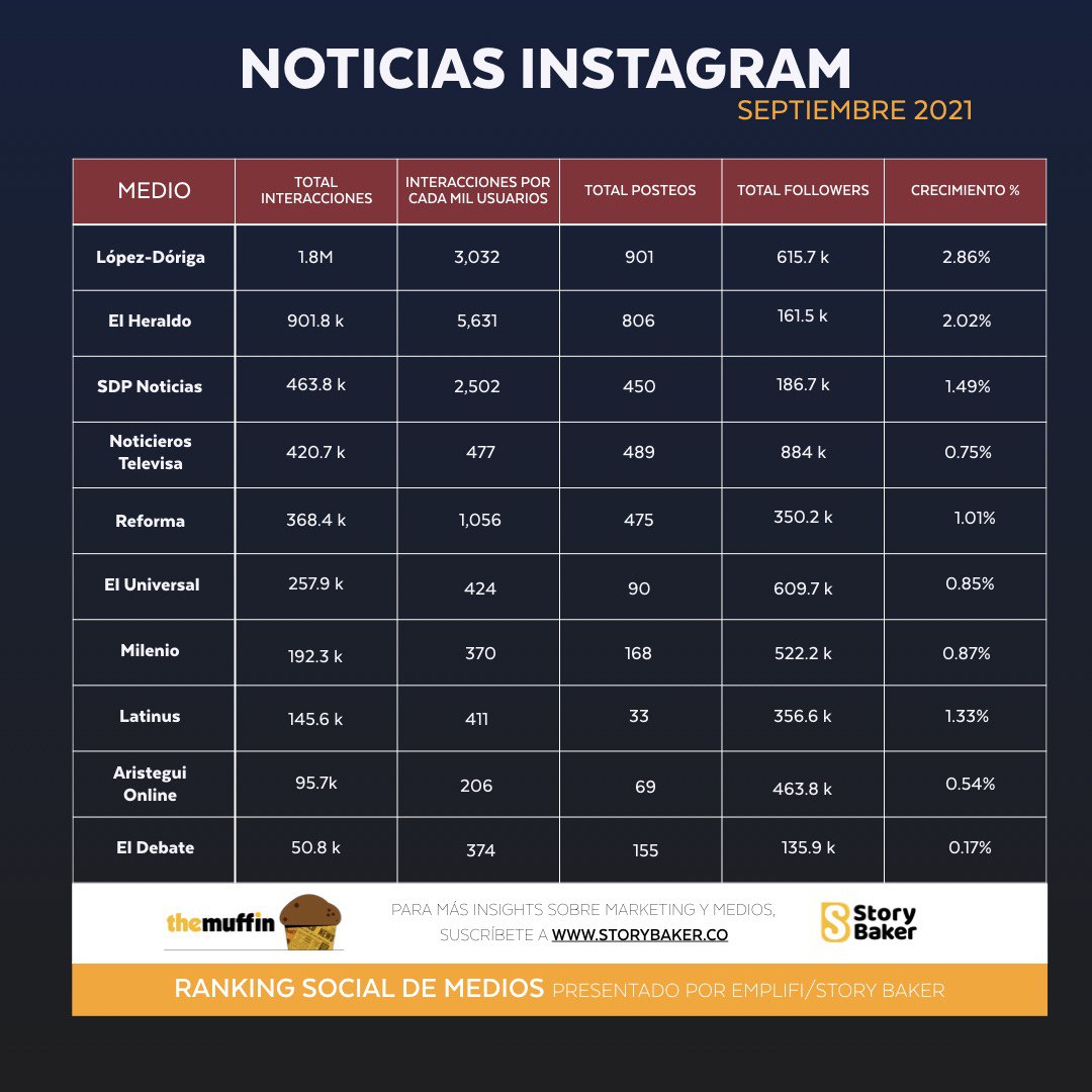 NOTICIAS INSTAGRAM