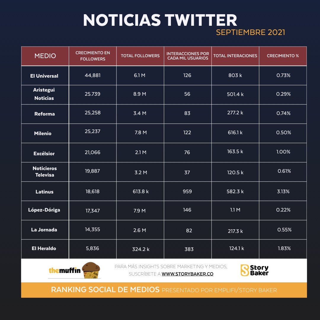 NOTICIAS TWITTER