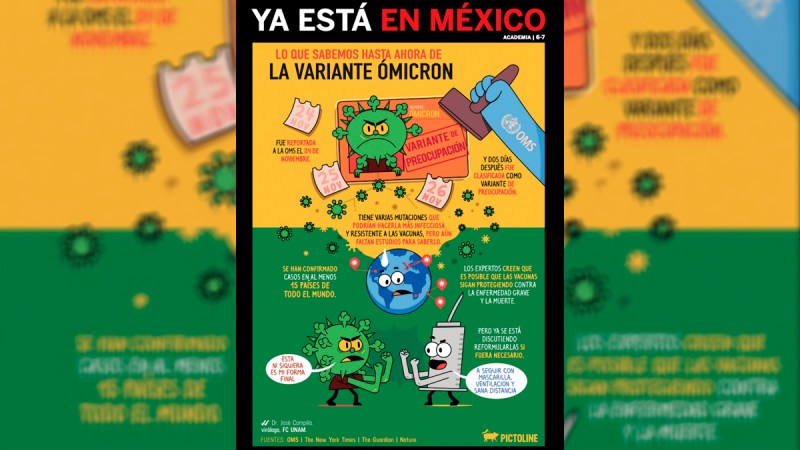 Variante ómicron en México