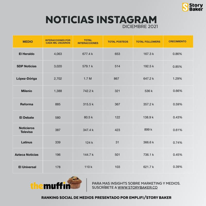 noticias instagram