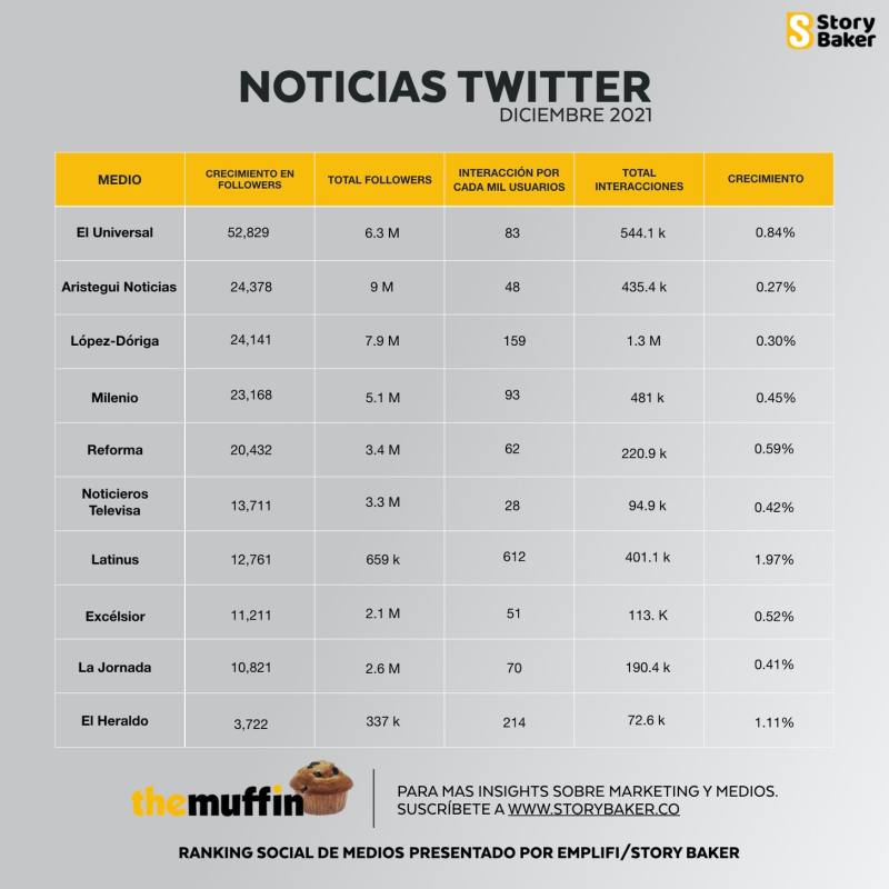 noticias twitter