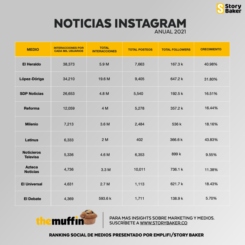 NOTICIAS INSTAGRAM