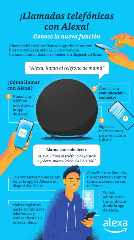 infografía alexa