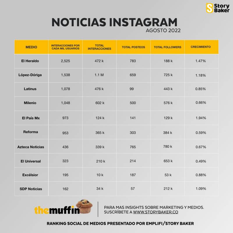 noticias instagram