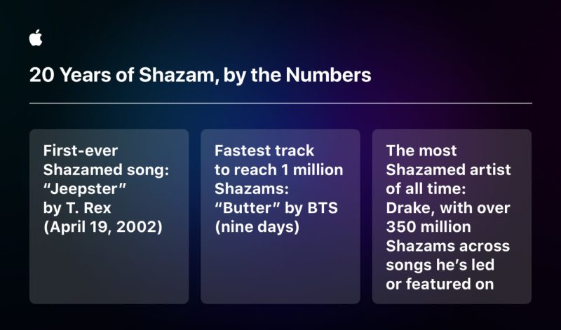 Shazam cumple 20 años, y nos comparte las canciones más shazameadas por género de la historia - shazam-20-anos-2-1280x753