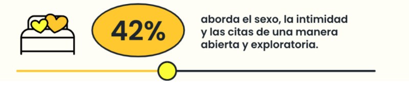 Bumble, el cúpido virtual, revela lo que deparan las citas y el romance para 2023 en México - bumble-citas-2