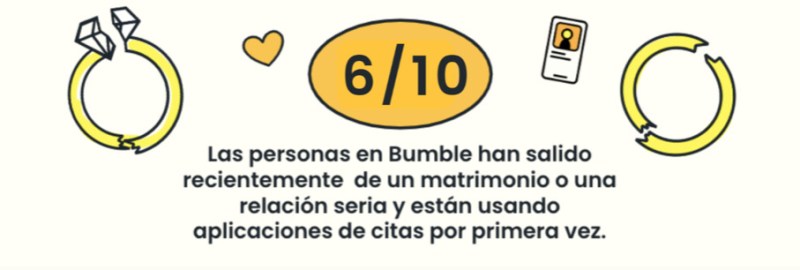 Bumble, el cúpido virtual, revela lo que deparan las citas y el romance para 2023 en México - bumble-8