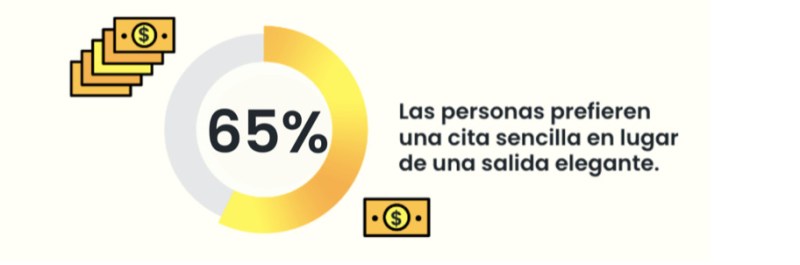 Bumble, el cúpido virtual, revela lo que deparan las citas y el romance para 2023 en México - bumble-citas-amor