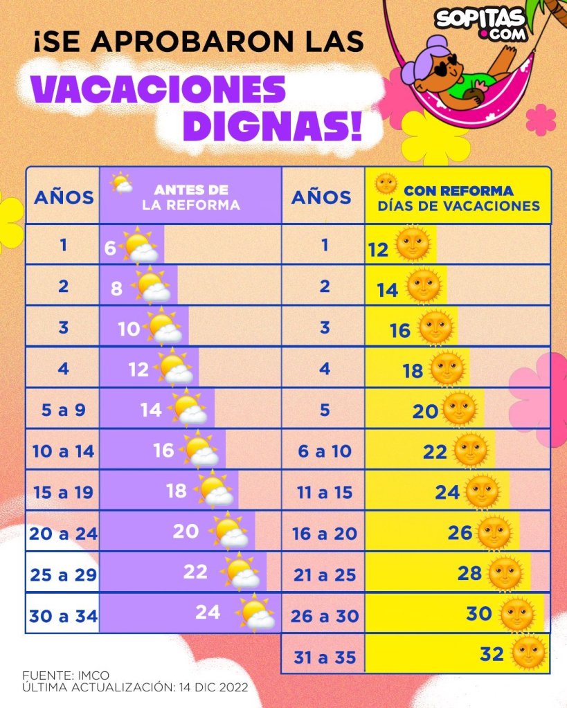  vacaciones-dignas-mexico-aprobacion