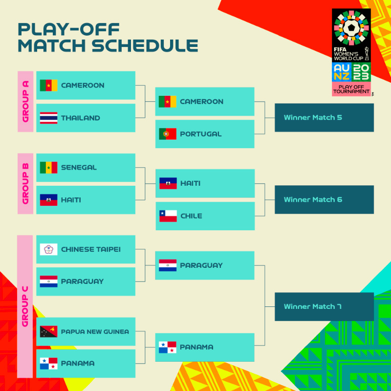 Finales del repechaje para el Mundial Femenil 2023