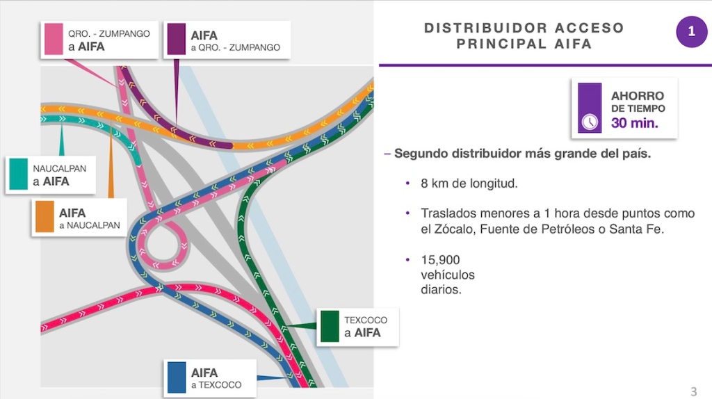 aifa-distribuidor-acceso-principal