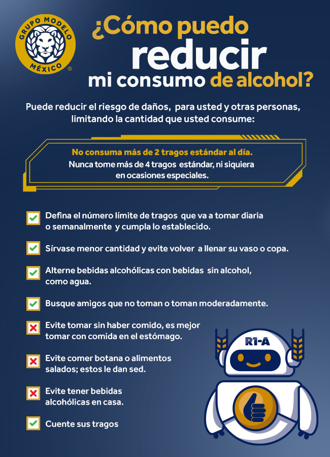 Infografía compartida por el Chatbot R1-A de Grupo Modelo