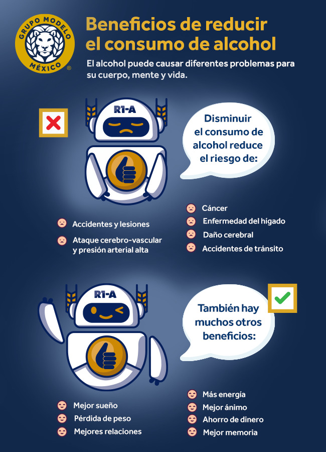 Infografía del Chatbot R1-A de Grupo Modelo