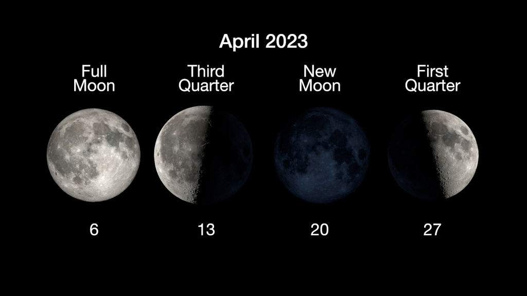 cuartos-luna-abril-nasa