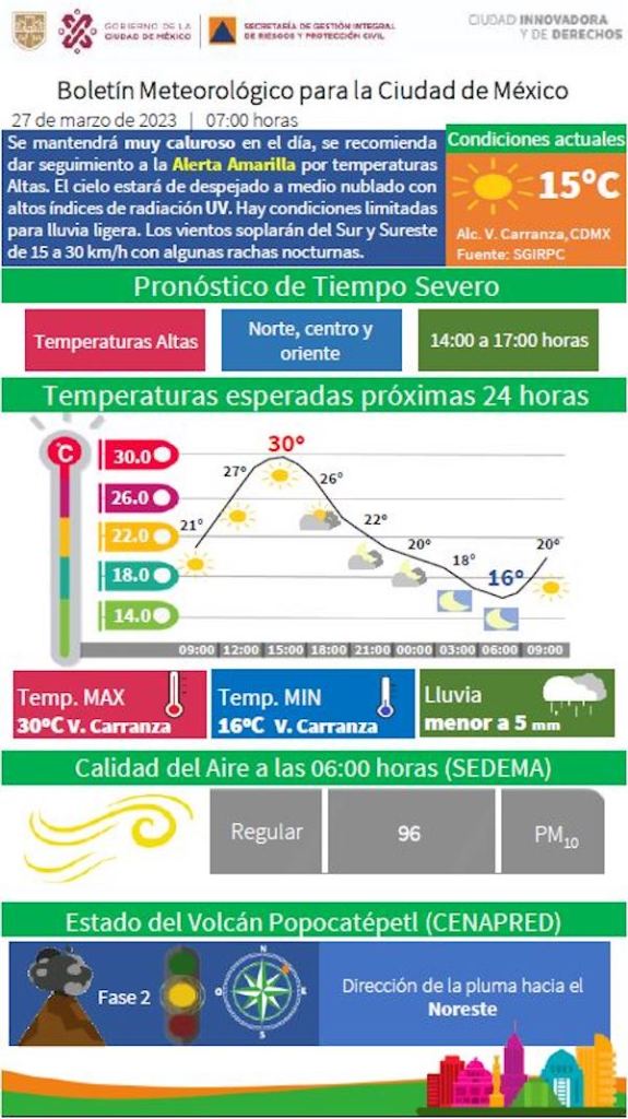 alcaldias-cdmx-altas-temperaturas