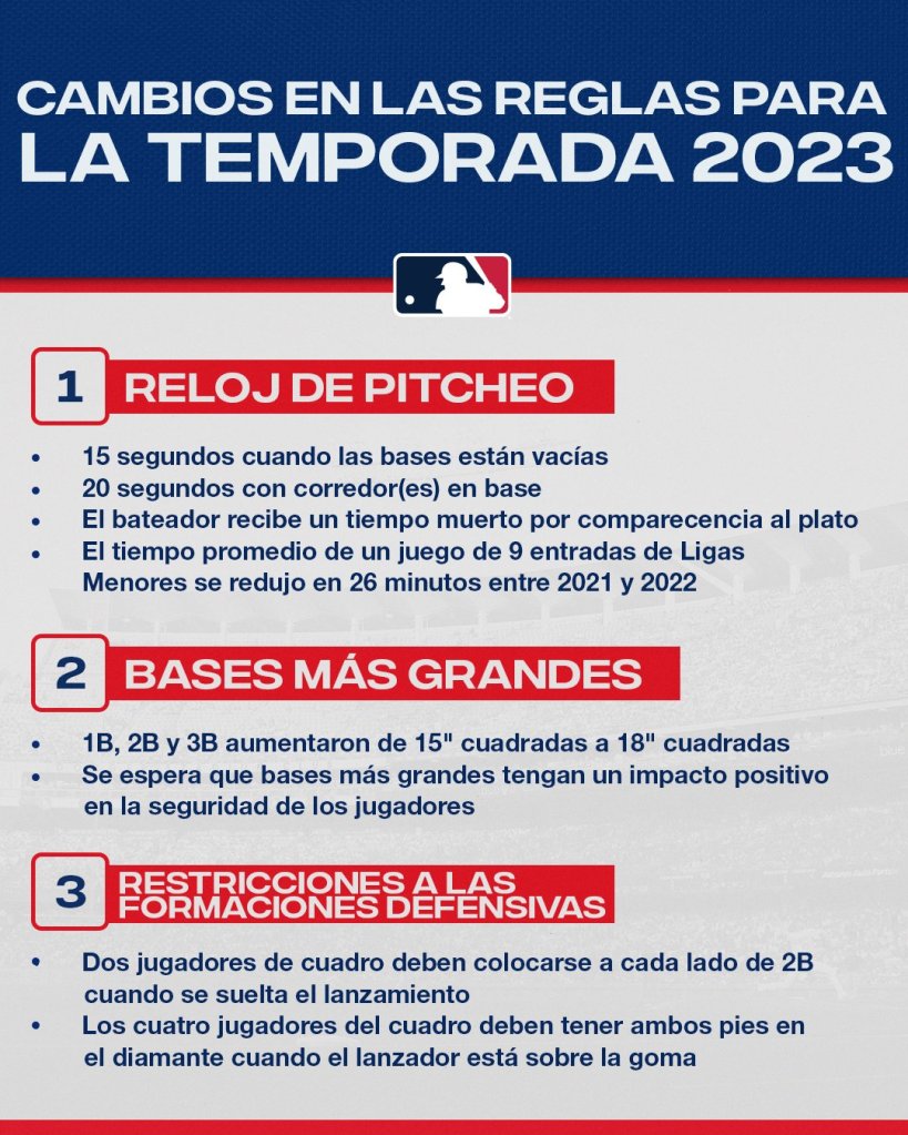 Reloj de pitcheo, adiós formaciones especiales y más: Los cambios y nuevas reglas en la MLB para 2023