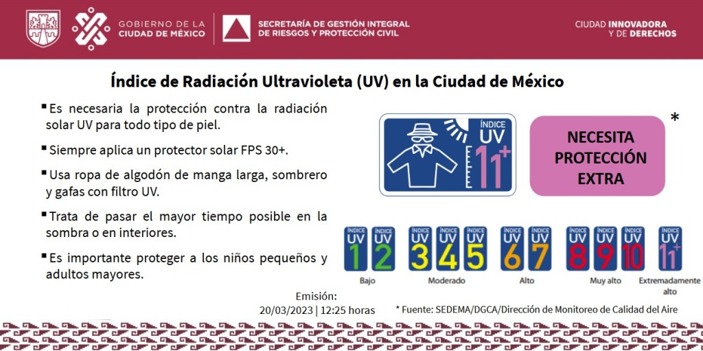 radiacion-ultra-violeta-cdmx