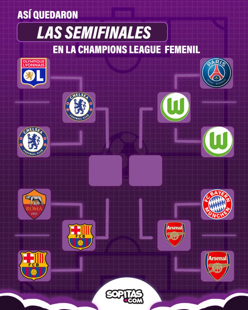 Semifinales Champions League Femenina