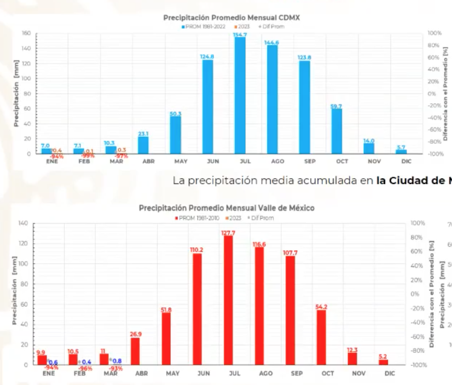 lluvias-cdmx-estado-mexico-conagua