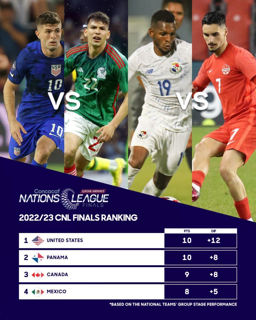 ¡México vs Estados Unidos! Va la fecha, horario y sede del Final Four de la Concacaf Nations League