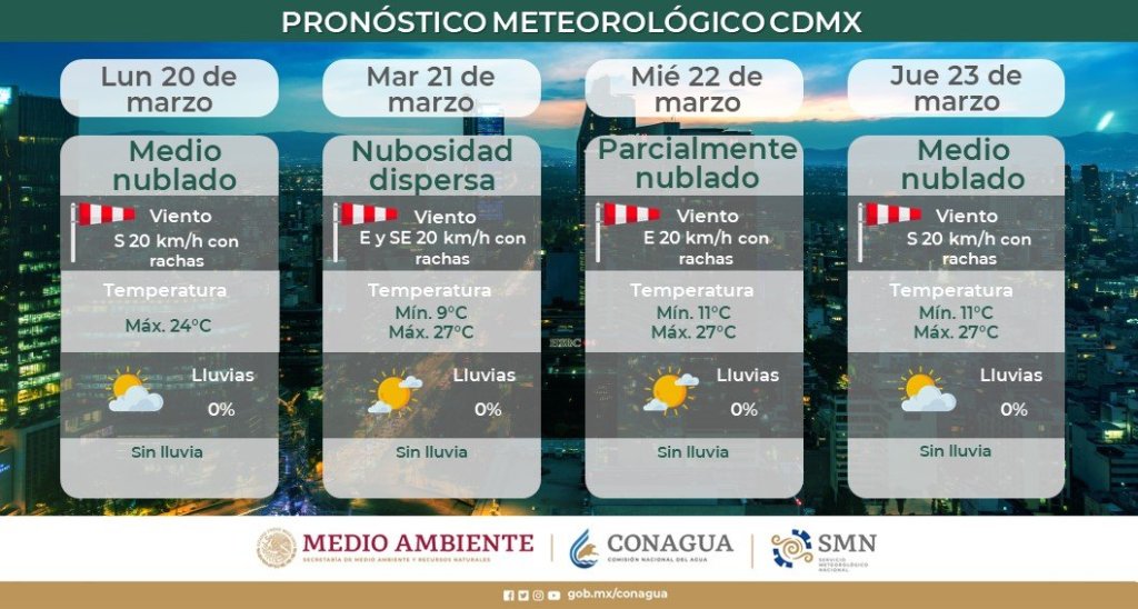 clima-cdmx-primavera-lluvias-frio-viento