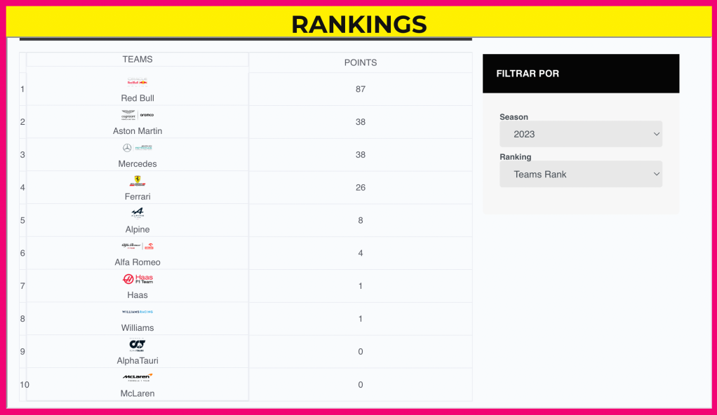 clasificacion de constructores formula 1