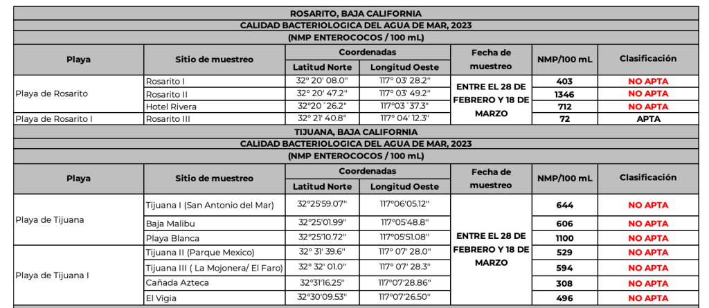 playas-analisis-cofepris-contaminadas-mexico