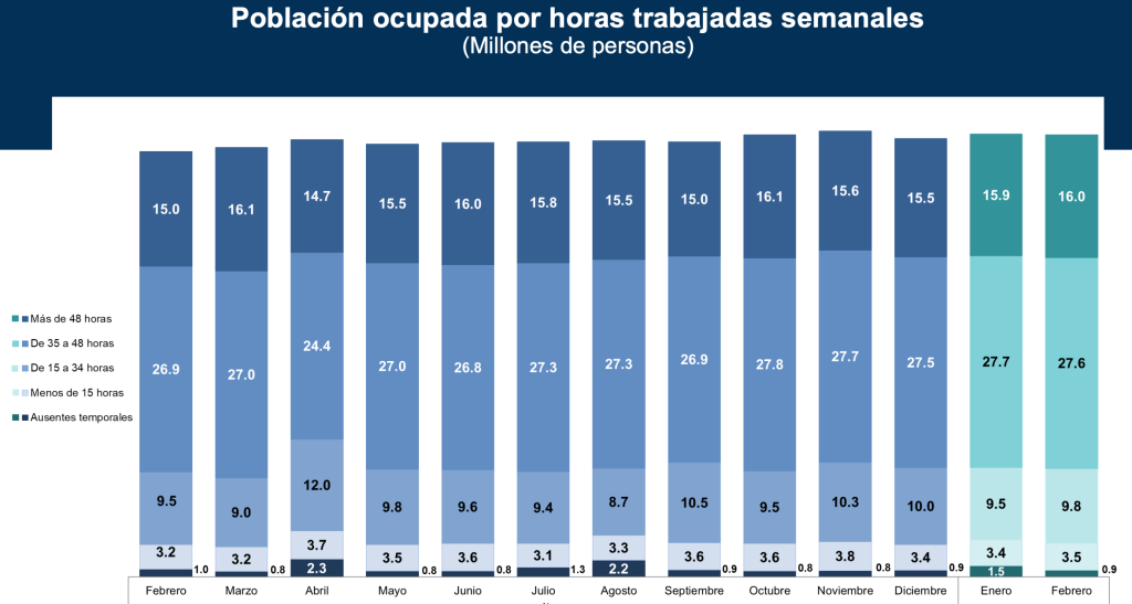 horas-trabajadas-mexico-inegi