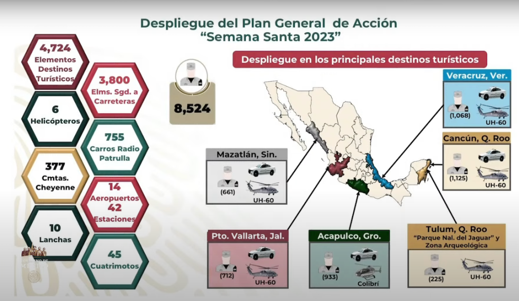 guardia-nacional-en-semana-santa-6-playas-militares-operativo-1