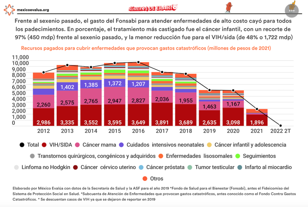 dinamarca-salud-insabi-fonsabi-gasto-cancer-infantil-enfermedades-catastroficas-mexico-evalua