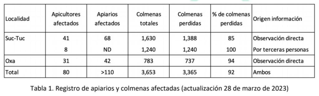 intoxicacion-masiva-abejas-campeche-registro