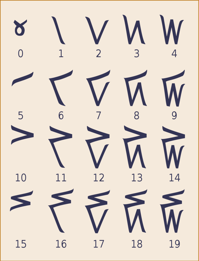 numeros-alaska-sistema