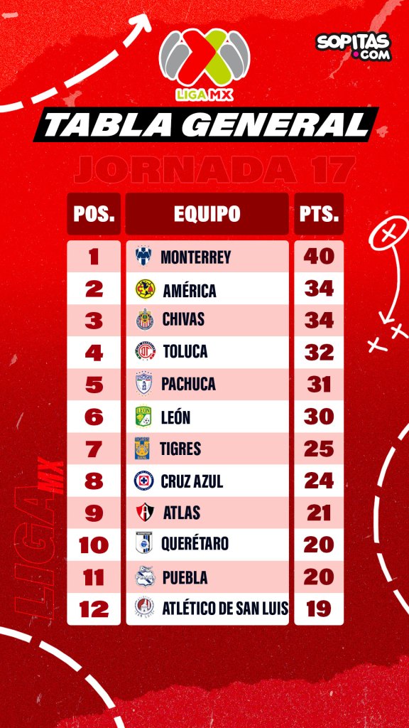 Así cerró la tabla general del Clausura 2023