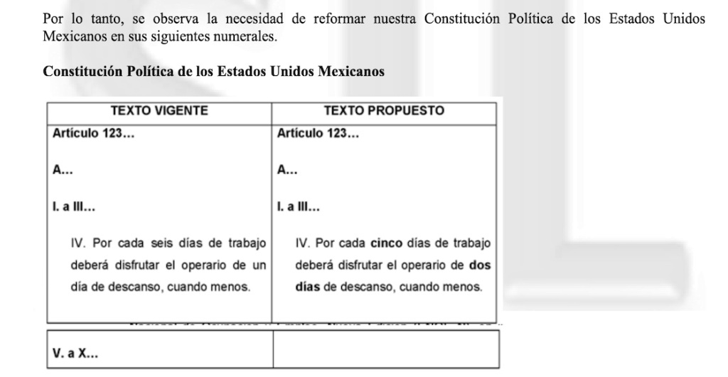 dias-descanso-trabajo-mexico-iniciativa-diputados