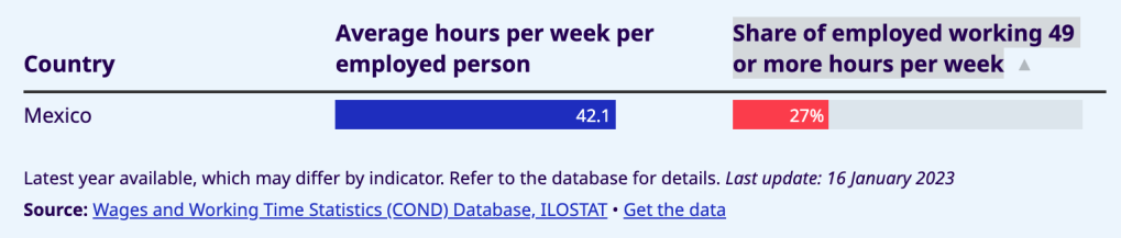 horas-trabajadas-mexico-oit