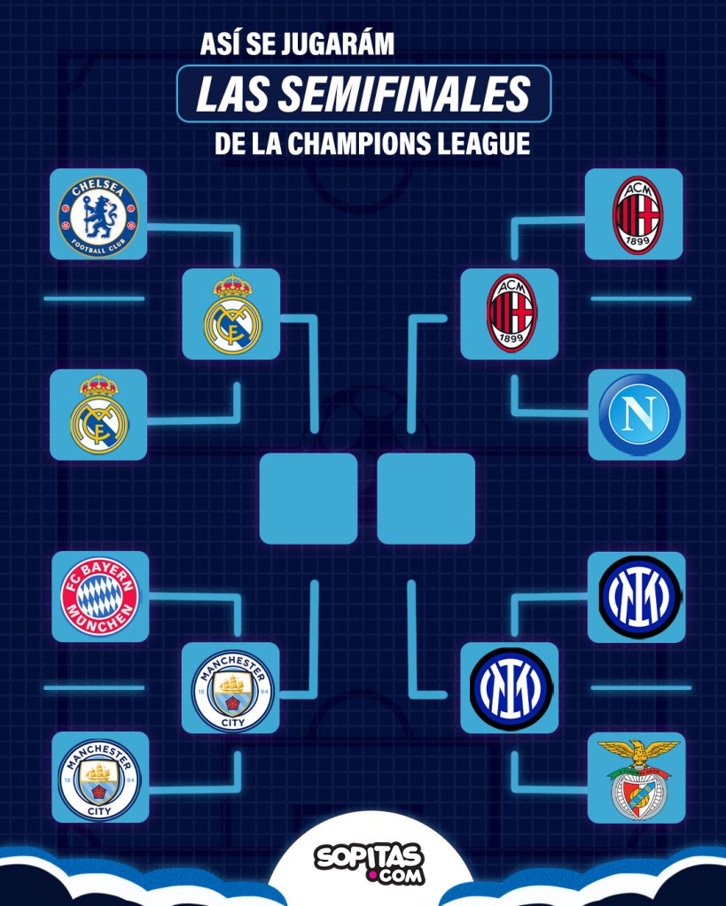 Así se jugarán las semifinales en la Champions League