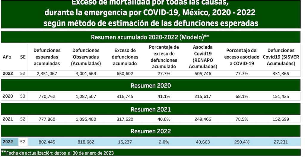 covid-exceso-mortalidad-mexico