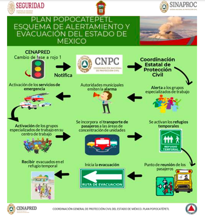 volcan-popocatepetl-protocolo-evacuacion