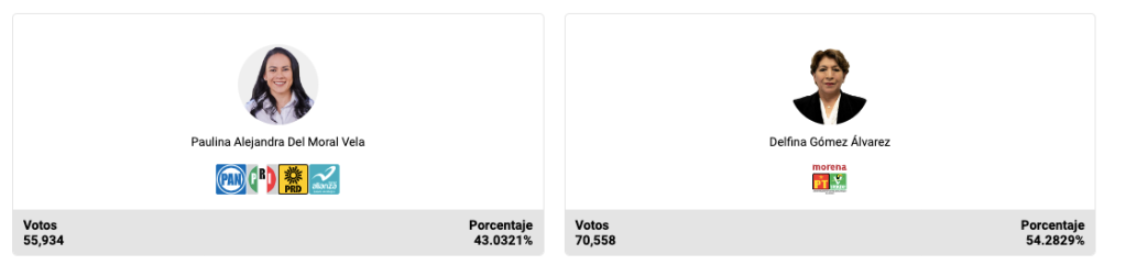 candidatas-estado-mexico-elecciones-texcoco