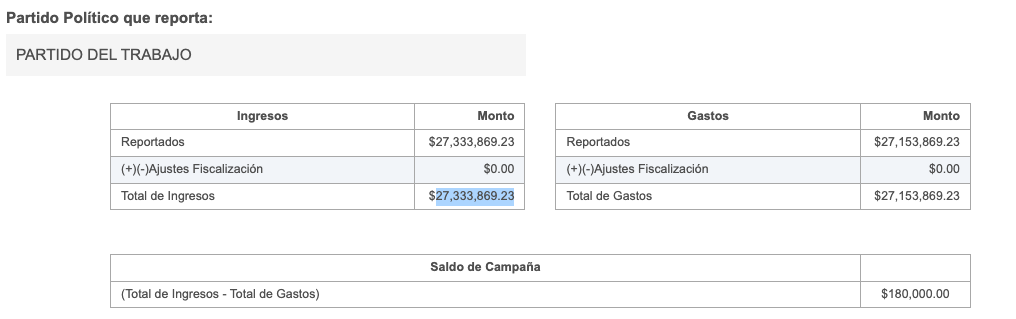 gastos-partido-trabajo-delfina-gomez-elecciones-edomex-2023