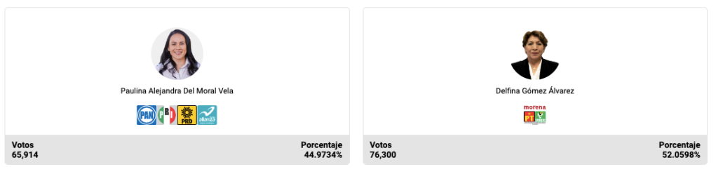 candidatas-elecciones-estado-mexico-cuatitlan-izcalli